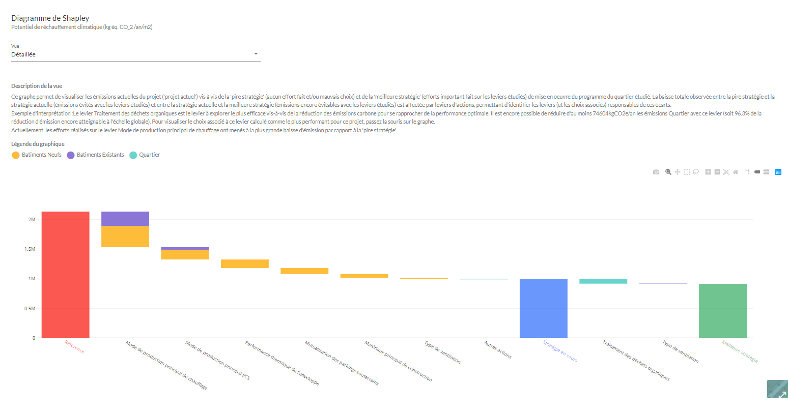 ../_images/0_Diagramme_shapley.png